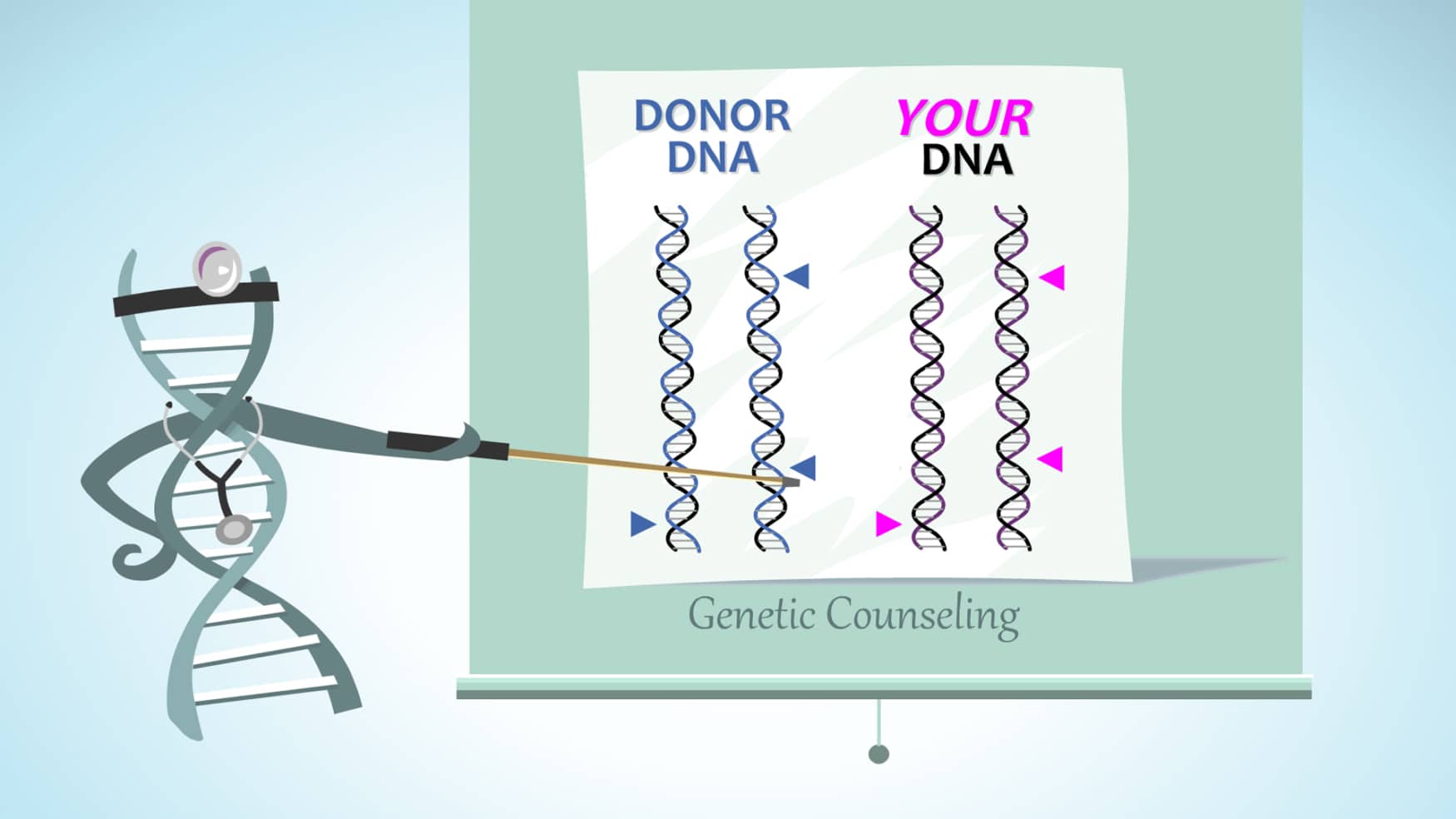 screening-designated-donors