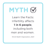 Myth from World Health Organization- infertility affects 1 in 6 people