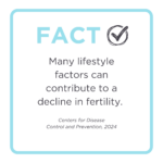 Fact from CDC - lifestyle factors can contribuite to decline in fertility